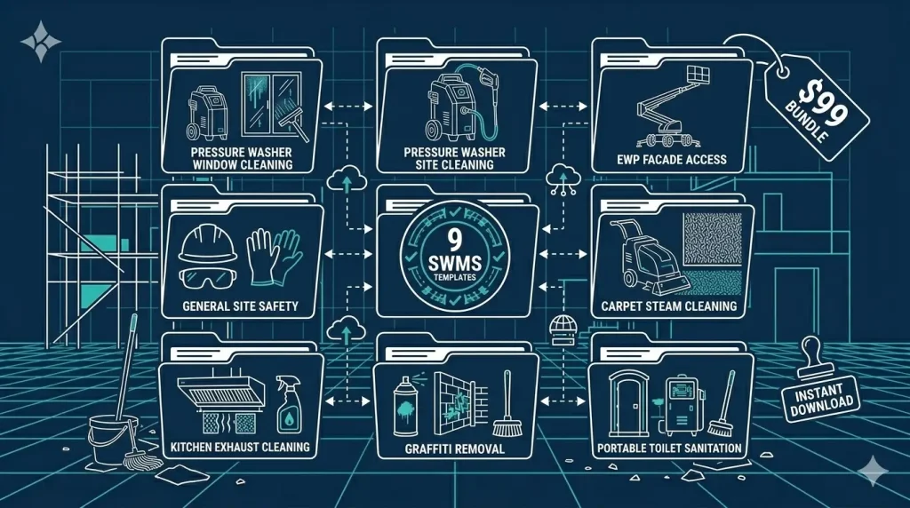 What Are SWMS? A Cleaner's Safety Guide Explained 3 CleansePro cleaning SWMS bundle — 9 task-specific safe work method statement templates for Australian cleaning contractors, $99
Placement: Directly above the product comparison table
